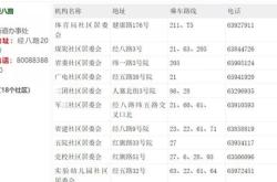 赤峰奧賽旗艦店電話地址查詢