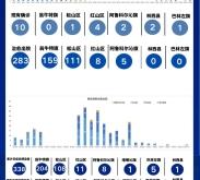 內(nèi)蒙赤峰市疫情查詢電話號(hào)碼