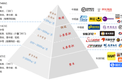 百世快遞赤峰客服電話