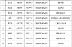 赤峰電動(dòng)車(chē)違章曝光電話是多少