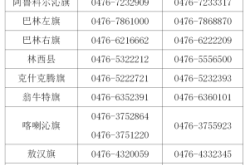 赤峰市疫情投訴平臺(tái)電話是多少