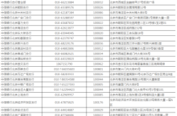 赤峰外國領(lǐng)事館電話號碼查詢