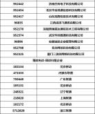 赤峰購飛機票電話號碼是多少