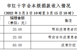 赤峰市各街道疫情電話查詢