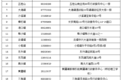 赤峰市綜合調(diào)解辦電話號(hào)碼