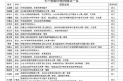 赤峰三中初中部電話(huà)號(hào)碼