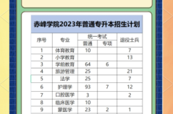 赤峰學(xué)院教務(wù)處聯(lián)系電話號(hào)碼