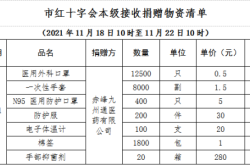 赤峰東城區(qū)疫情防控電話號(hào)碼