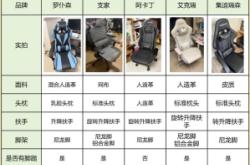 赤峰同城電競椅廠家電話號碼