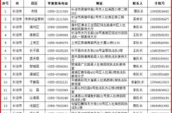 赤峰疫情防控舉報(bào)電話