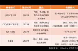 赤峰林東家政公司電話號碼