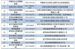 赤峰市新車輛曝光電話查詢