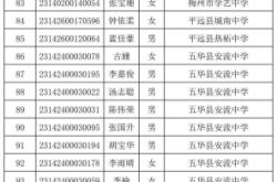 赤峰十二中新生名單電話是多少