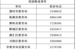 赤峰巡視工作組舉報電話是多少