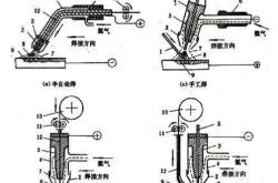 赤峰氬弧焊機(jī)生產(chǎn)商家電話號碼