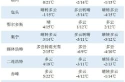 赤峰北大醫(yī)學(xué)部電話號碼是多少