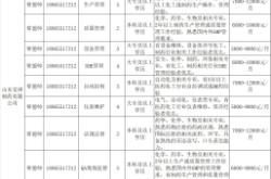 赤峰太享貸招聘電話(huà)號(hào)碼查詢(xún)