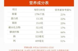 赤峰市粗糧飯店電話多少號