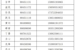 赤峰市燕山社區(qū)服務(wù)電話號碼