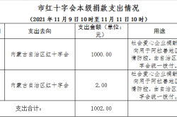赤峰市疫情防控指揮電話號(hào)碼