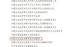 赤峰醫(yī)保局咨詢(xún)電話(huà)號(hào)碼是多少