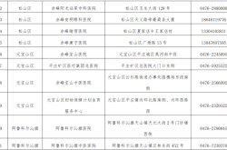 赤峰寵物疫苗團(tuán)購電話是多少號