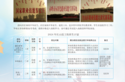 赤峰人才培養(yǎng)基地地址電話號碼