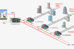 赤峰優(yōu)質(zhì)供熱機(jī)組電話號碼查詢