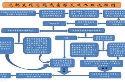2020年赤峰巡視組舉報(bào)電話