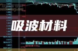 赤峰卓興輕質(zhì)材料廠電話號(hào)碼