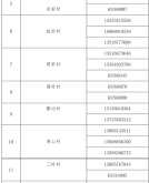 赤峰市疫情防控情況電話查詢