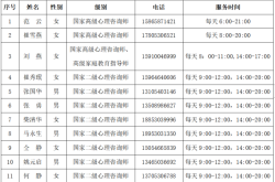 赤峰市疫情快報(bào)電話號(hào)碼是多少