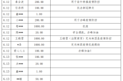 赤峰市防疫辦電話是多少號(hào)