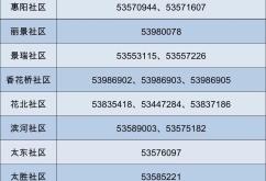 赤峰市農(nóng)民求救熱線電話號碼