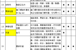 赤峰市體檢套餐團(tuán)購(gòu)電話號(hào)碼
