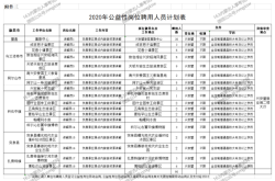 赤峰市獸醫(yī)店鋪地址電話號(hào)碼