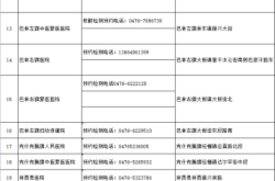 赤峰市市婦幼醫(yī)院電話號碼