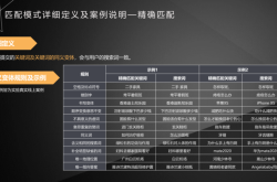 赤峰百度競價托管公司電話號碼