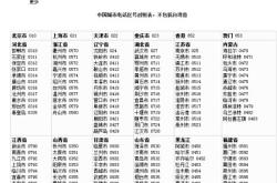 赤峰水泥銷售點電話號碼查詢