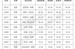 赤峰市高鐵站防疫電話號(hào)碼