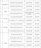 赤峰電話號碼大全