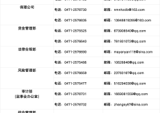 赤峰市我愛我家總部電話號(hào)碼