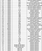 赤峰市汽車檢測(cè)站電話號(hào)碼