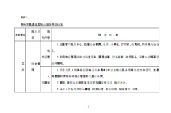 赤峰市房屋管理中心電話號(hào)碼