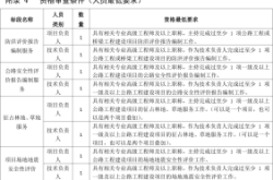 赤峰市高速電話號碼查詢是多少