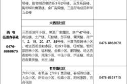 赤峰解放社區(qū)衛(wèi)生站電話號碼