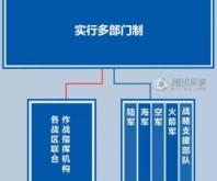 赤峰市工商局人工電話號(hào)碼