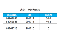 赤峰市旅店價格查詢表電話號碼