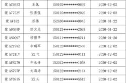 赤峰車牌編號查詢電話號碼是多少