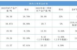 赤峰回收金礦電話(huà)號(hào)碼多少號(hào)